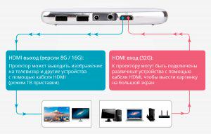 Everycom S6 HDMI вход/выход